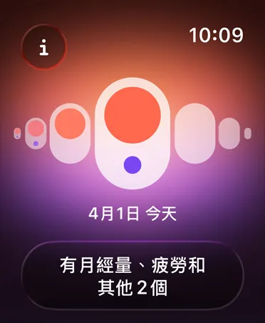 健康 app 中的經期追蹤功能，展示以橙色與紫色圓點突出顯示不同的月經症狀